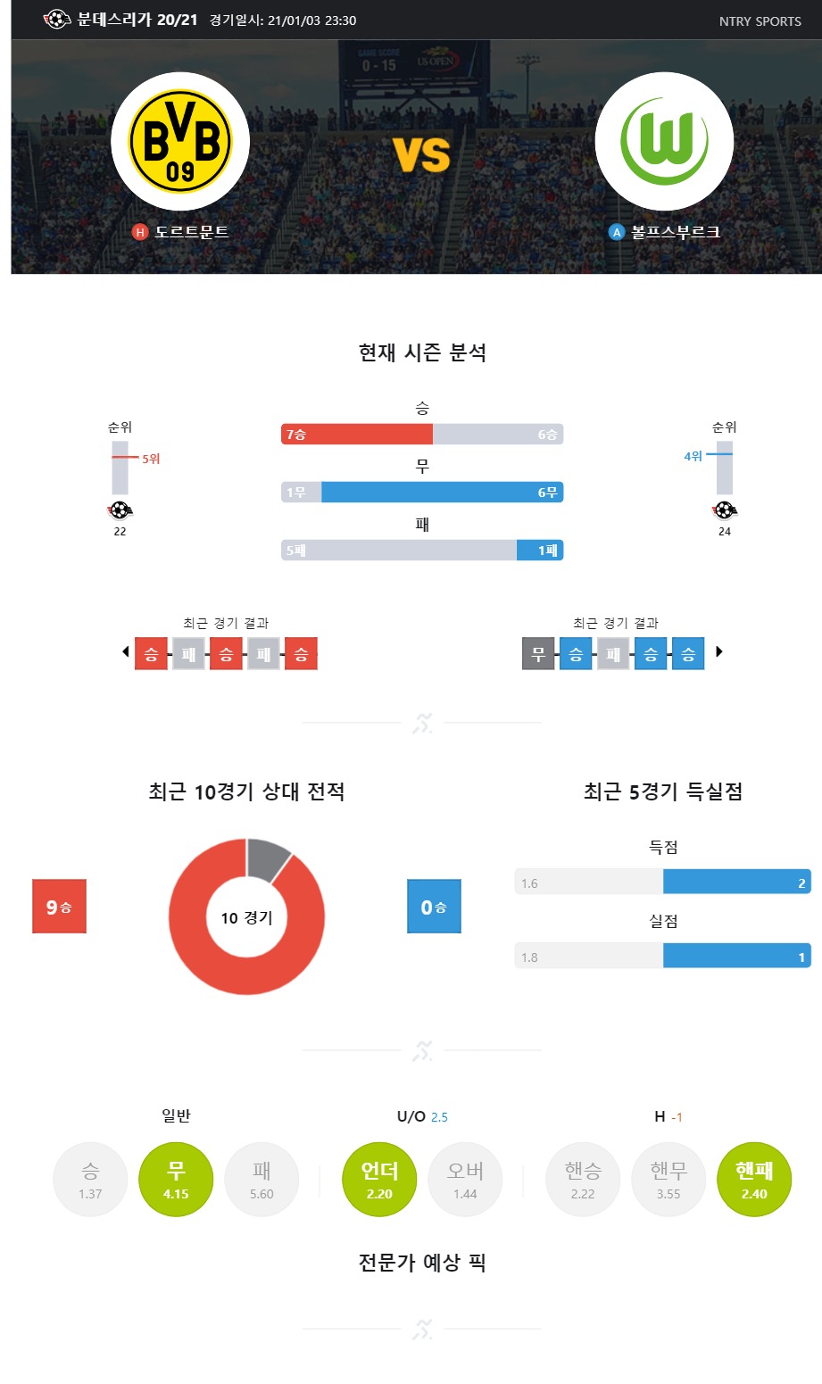 ntry_analysis (1).jpg